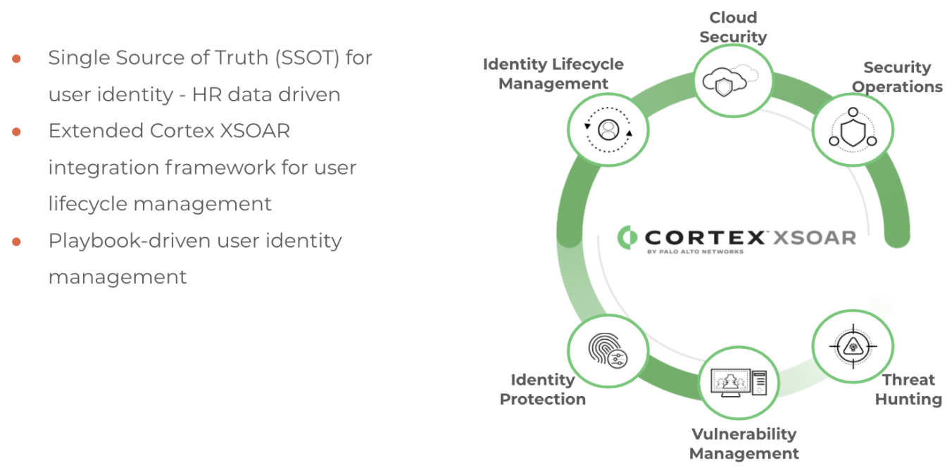 User Lifecycle Management Lcm Using Cortex Xsoar Tech Insider