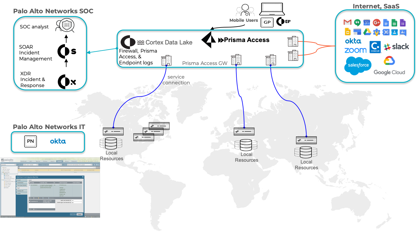 Palo Alto Networks Prisma Access (SASE)