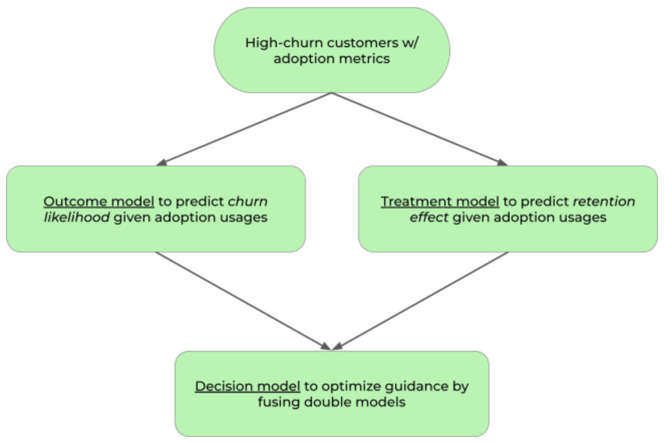 how-palo-alto-networks-uses-machine-learning-for-customer-retention