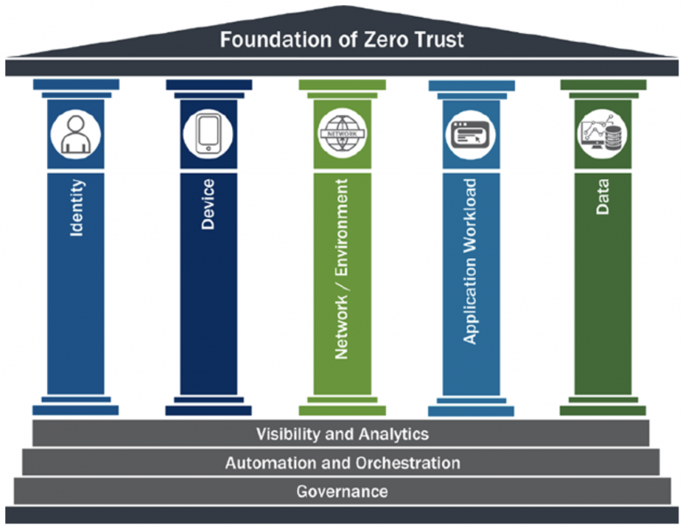 Zero Trust Identity at Palo Alto Networks It All Begins with Knowing